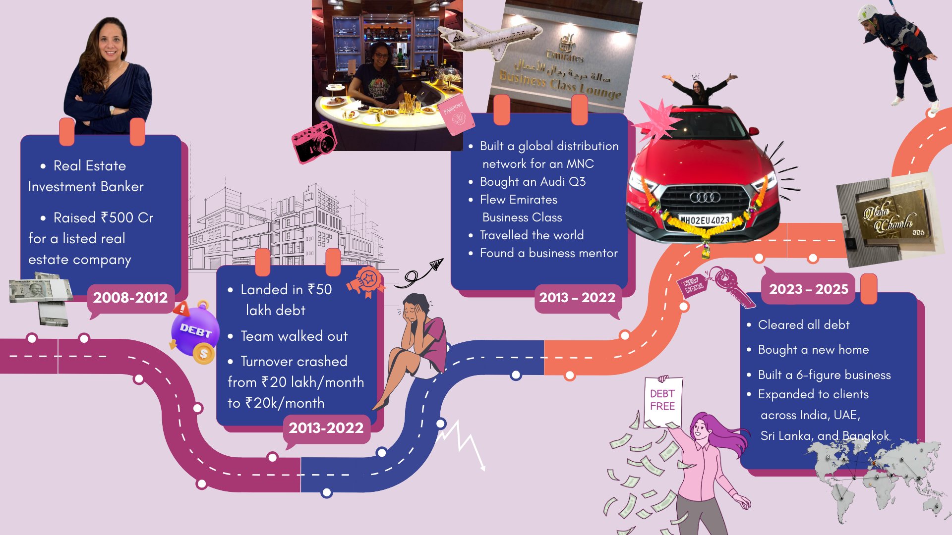 Aashi Chawla Journey Timeline